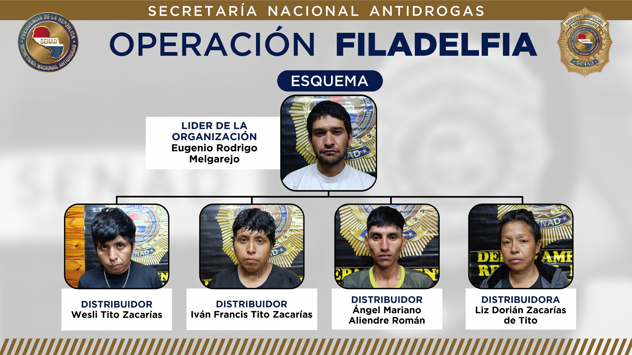 OPERACIÓN FILADELFIA