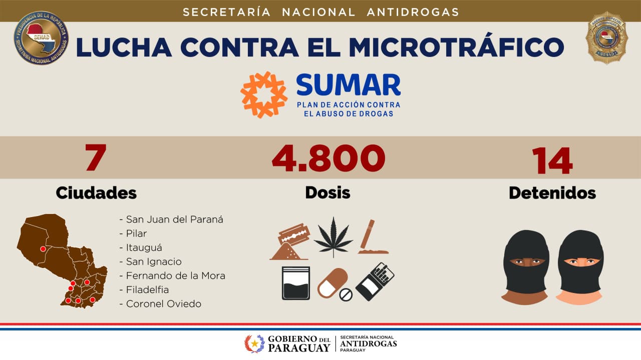 RESULTADOS DEL PLAN SUMAR: GOLPE AL MICROTRÁFICO EN TODO EL PAÍS