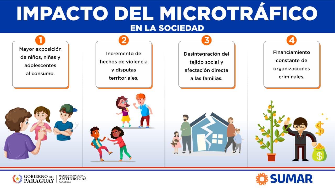 EL MICROTRÁFICO NO ES UN DELITO MENOR