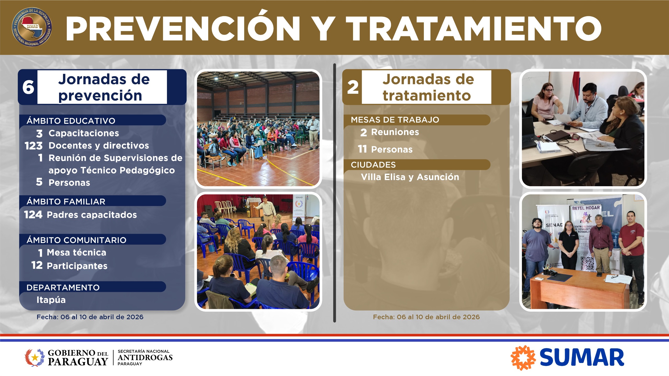 AVANCES EN ESTRATEGIAS DE PREVENCIÓN Y FORTALECIMIENTO DEL TRATAMIENTO DE LAS ADICCIONES EN ITAPÚA Y CENTRAL